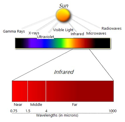 Инфракрасное излучение.png