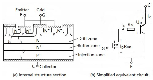 Внутренняя структура IGBT и эквивалентная схема.png